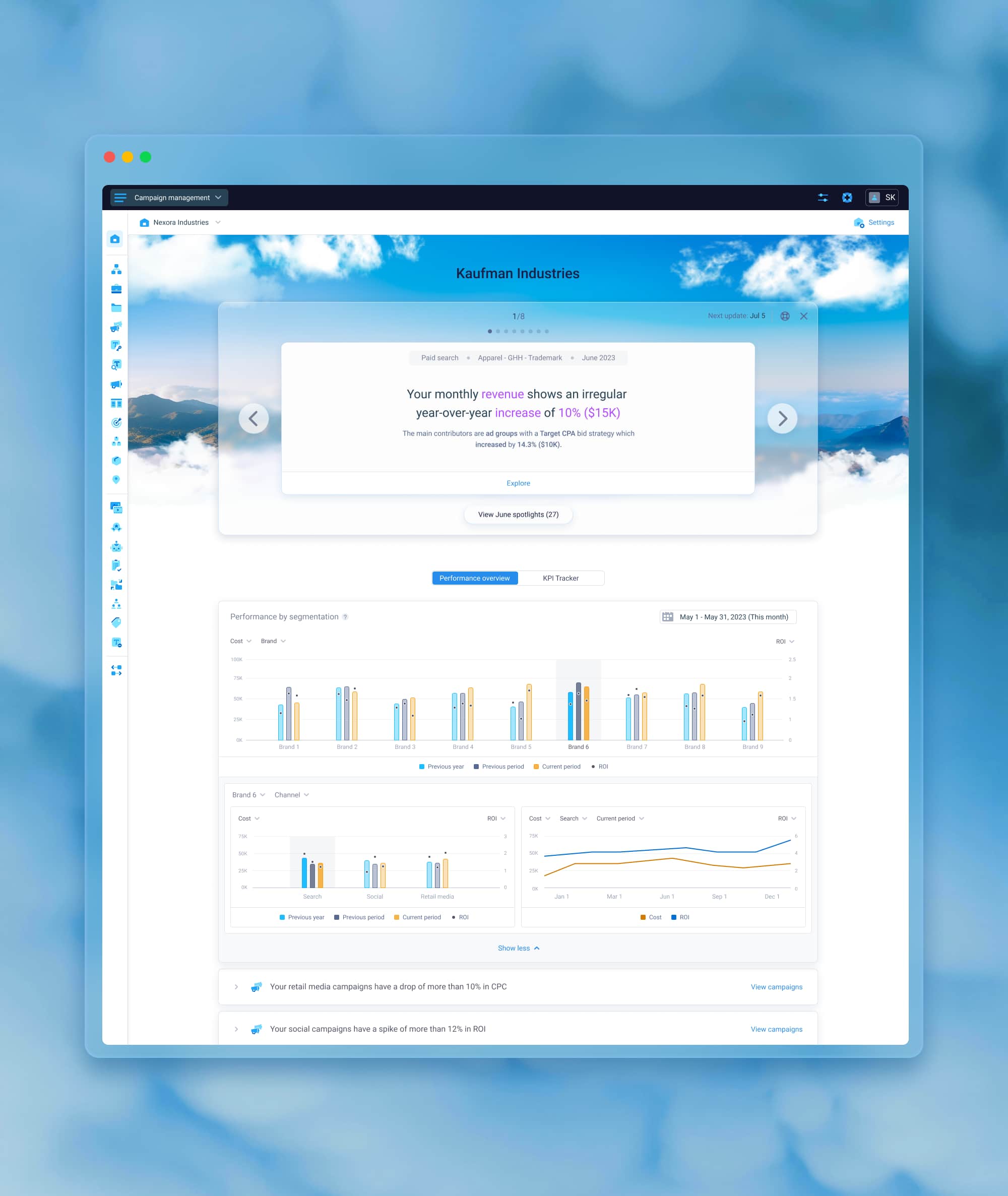 Executive Workspace — Spotlights and Performance Overview