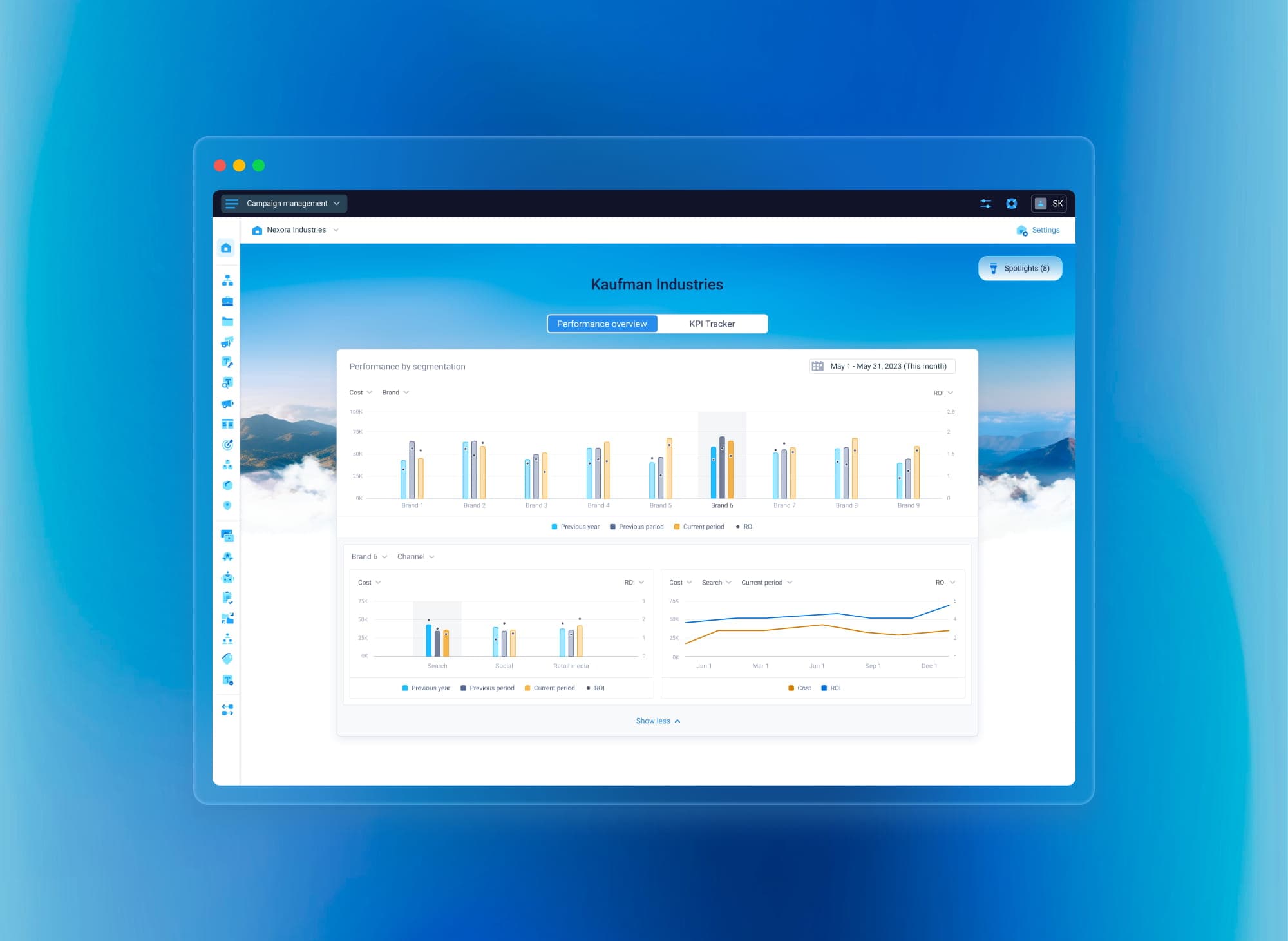 Executive Workspace — Performance Overview