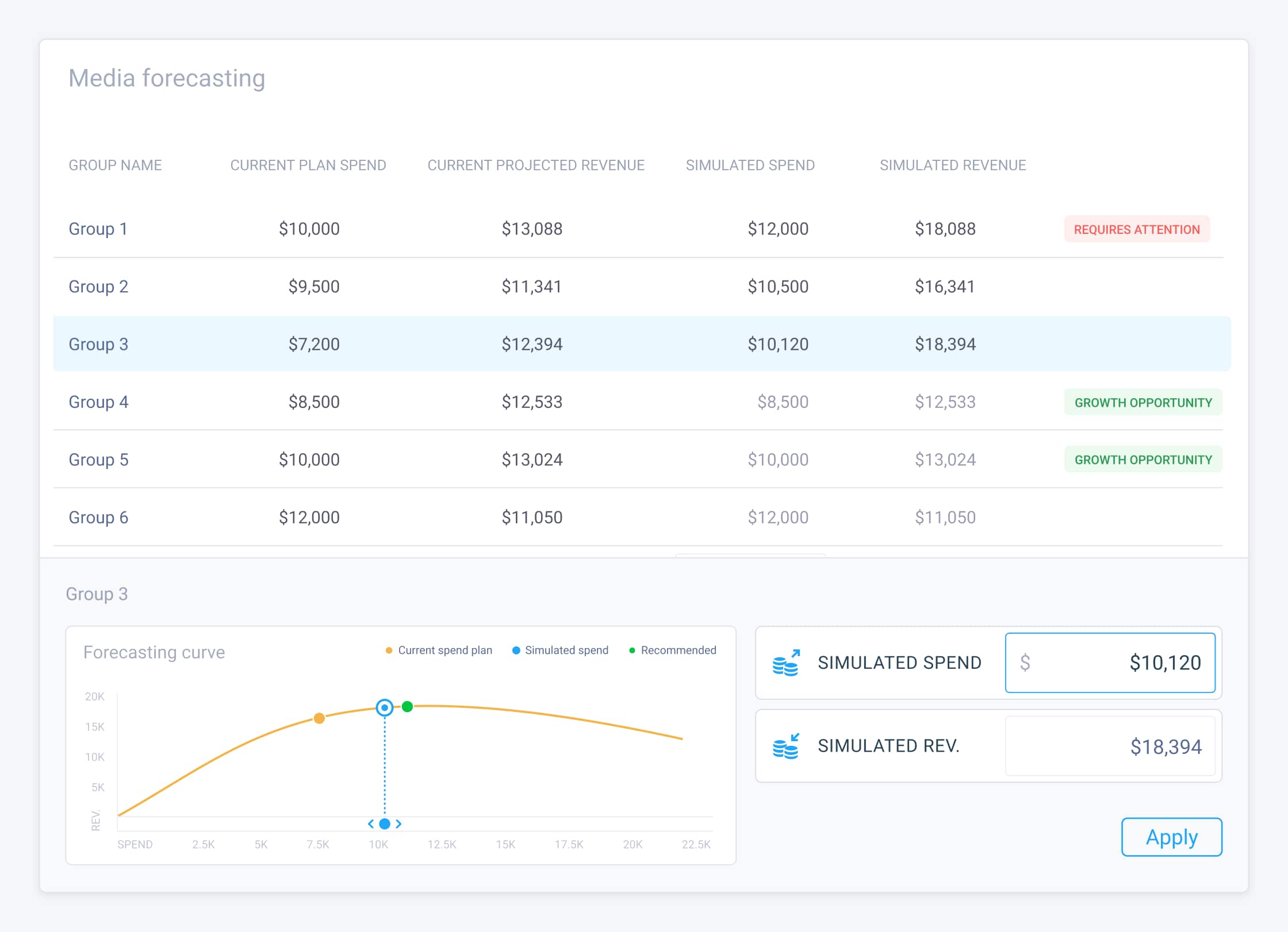 Media forecasting process — Making the table interactive