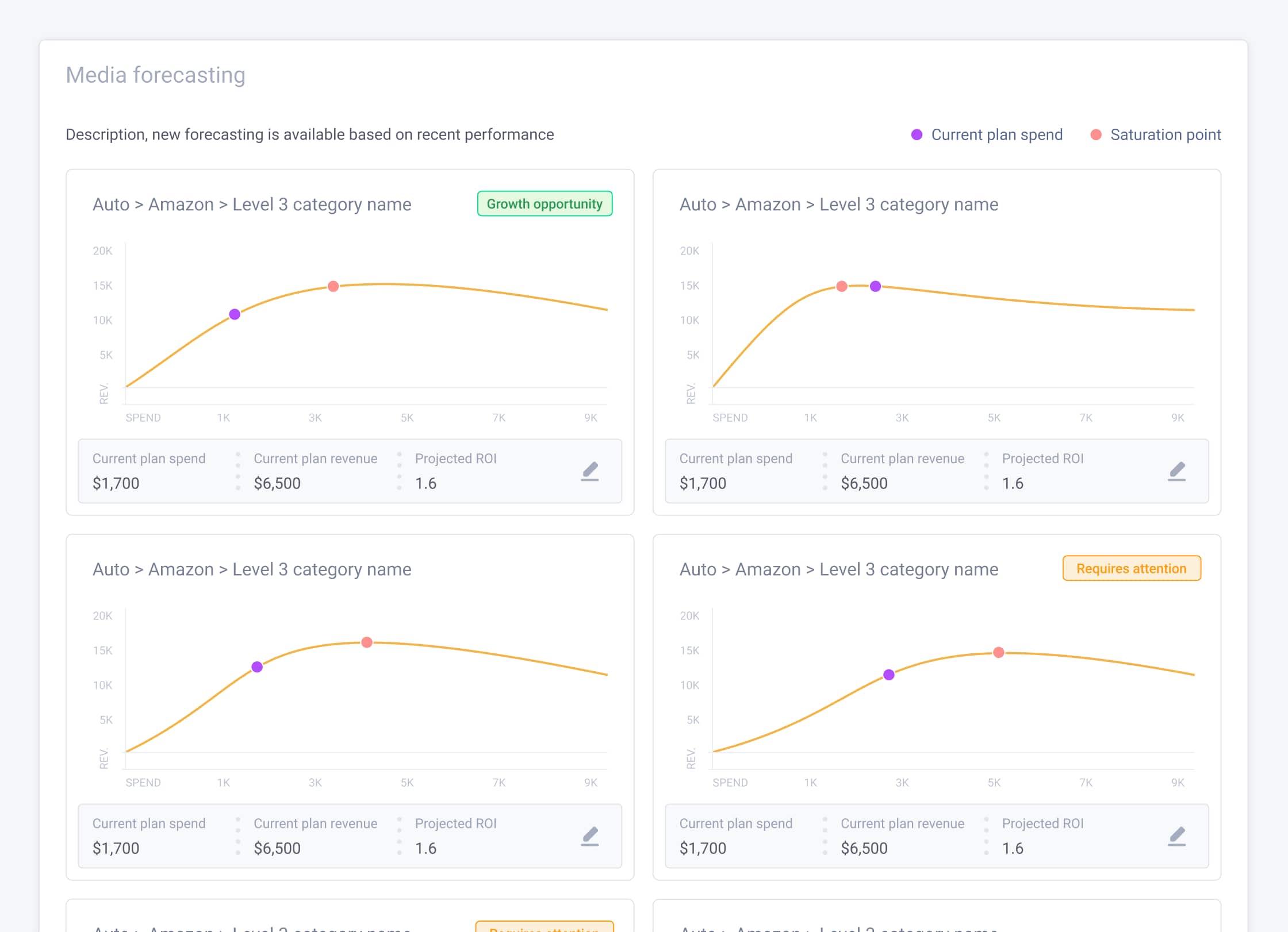 Media forecasting process — Giving the forecast the whole card