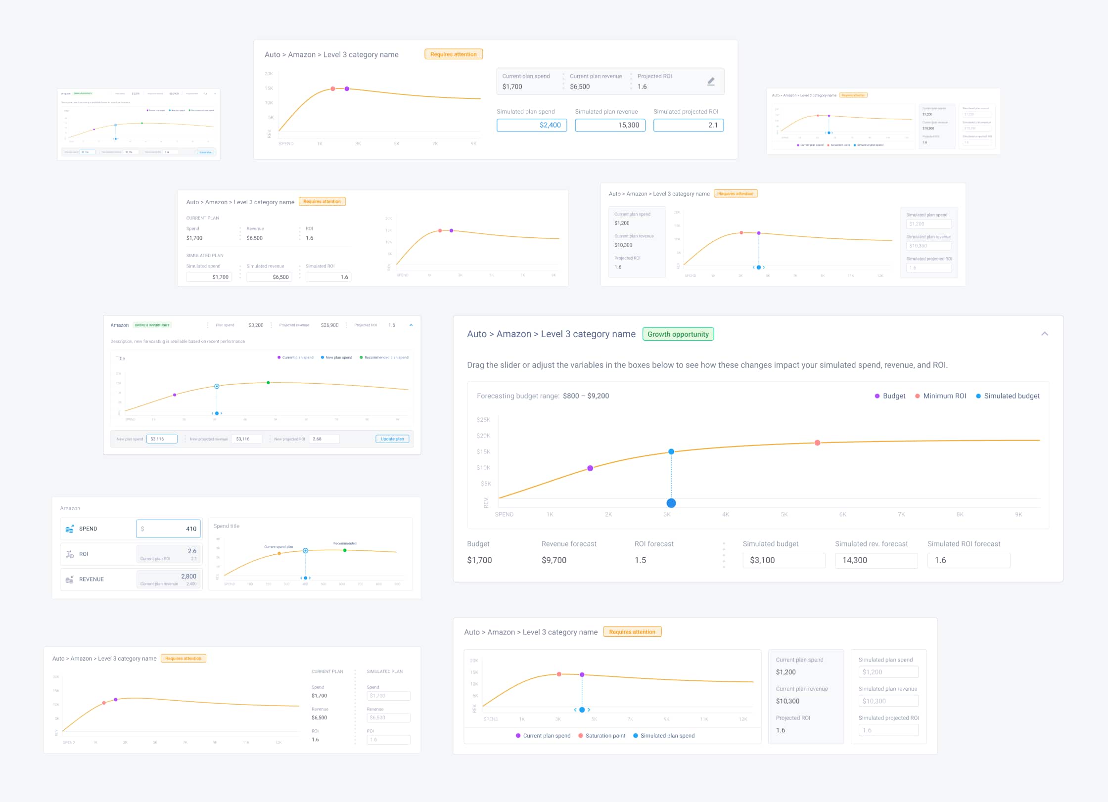 Media forecasting process — Working out the hierarchy inside a group