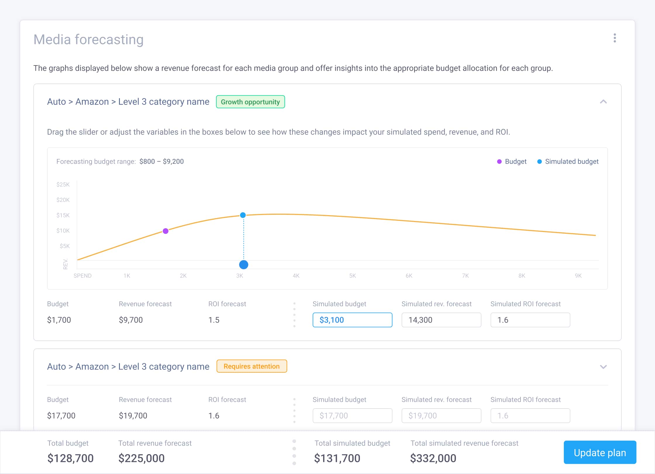 Media forecasting process — Making the list useful before opening anything